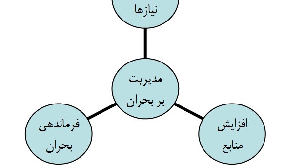 نقش سازمانهای غیر دولتی در کاهش خسارتهای ناشی از زلزله